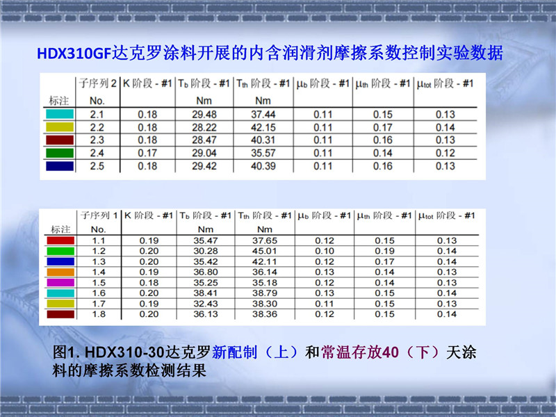 達克羅摩擦系數控制(2)_08.jpg