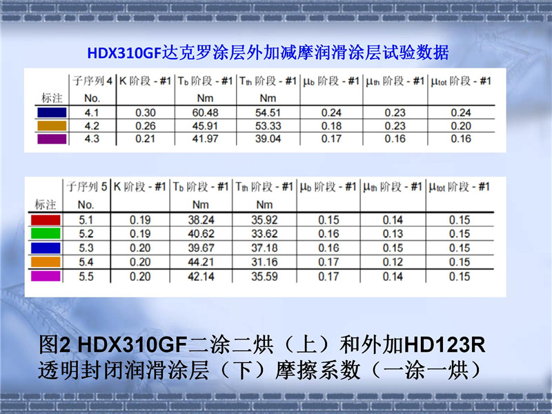 達克羅摩擦系數控制(2)_10.jpg