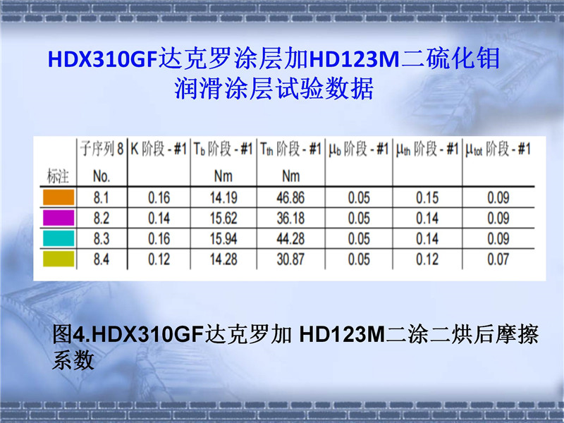 達克羅摩擦系數控制(2)_12.jpg