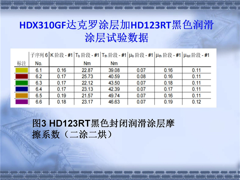 達克羅摩擦系數控制(2)_11.jpg