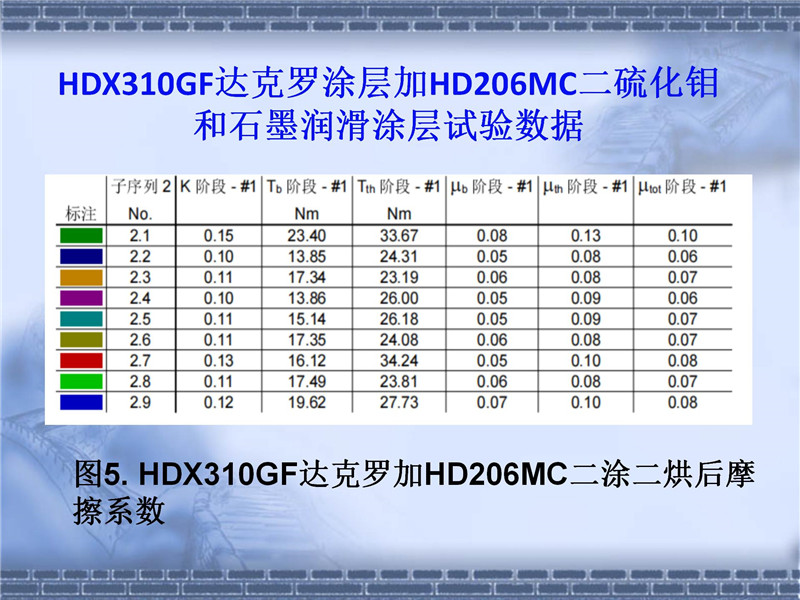 達克羅摩擦系數控制(2)_13.jpg