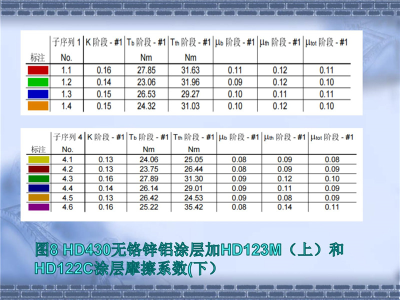 達克羅摩擦系數控制(2)_18.jpg