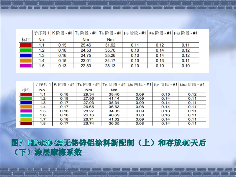 達克羅摩擦系數控制(2)_16.jpg