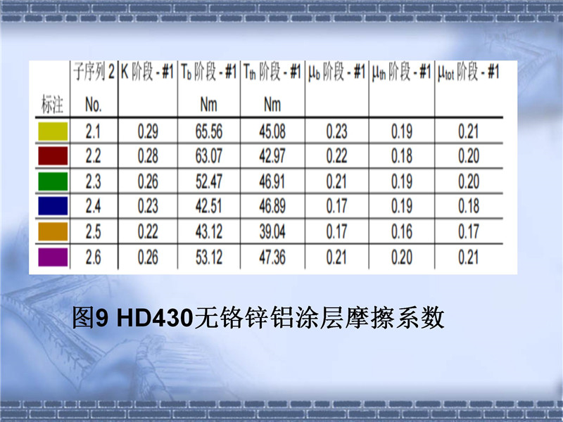 達克羅摩擦系數控制(2)_19.jpg