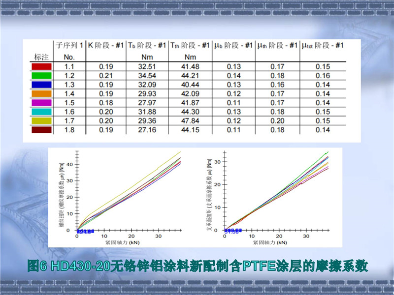 達克羅摩擦系數控制(2)_15.jpg